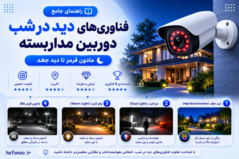 راهنمای جامع فناوریهای دید در شب دوربین مداربسته؛ از مادون قرمز تا دید جغدی