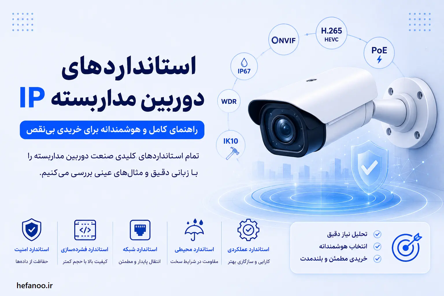 استانداردهای دوربین مداربسته IP