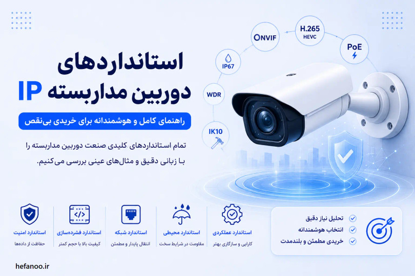 استانداردهای دوربین مداربسته IP