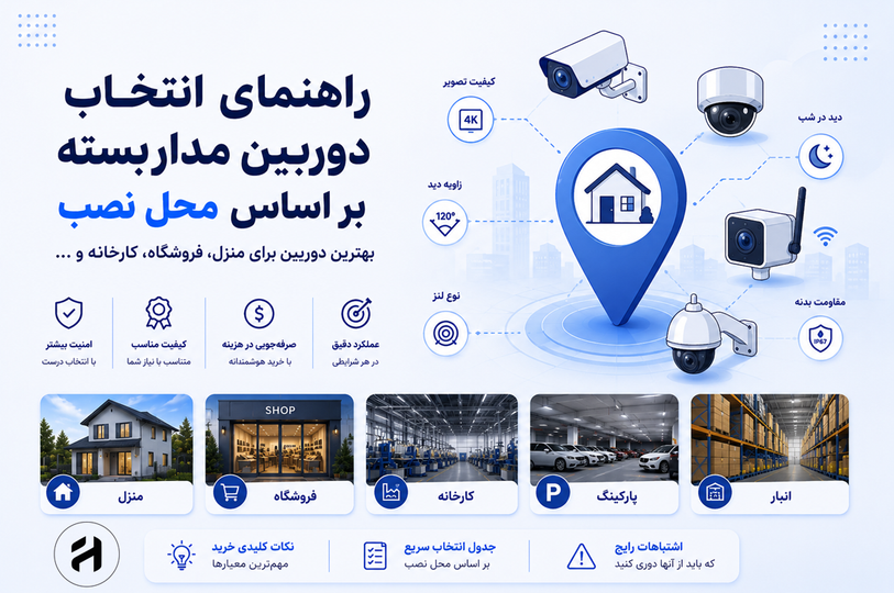 راهنمای انتخاب دوربین مداربسته بر اساس محل نصب | بهترین دوربین برای منزل، فروشگاه، کارخانه و...