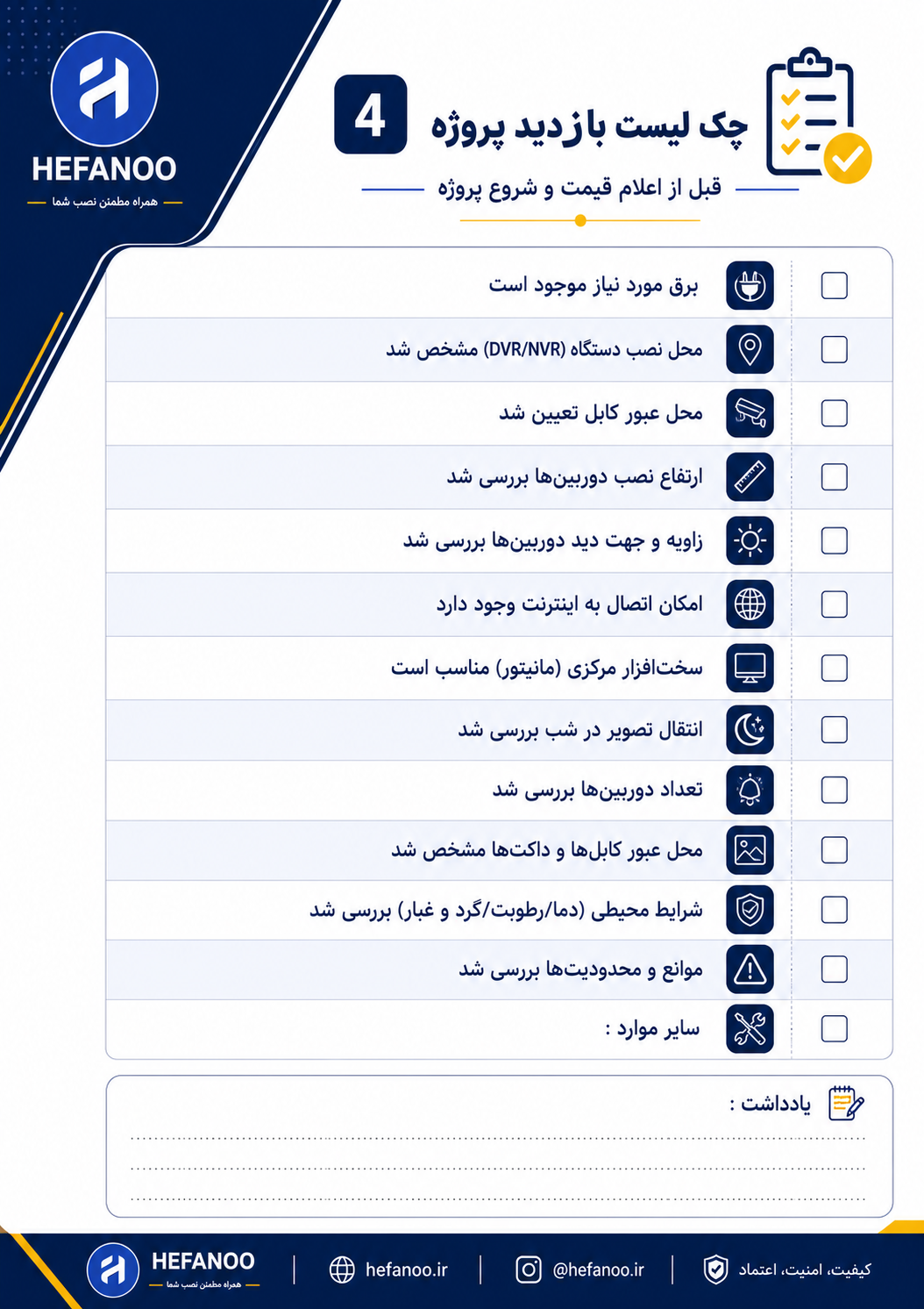 چک‌لیست بازدید اولیه دوربین مداربسته