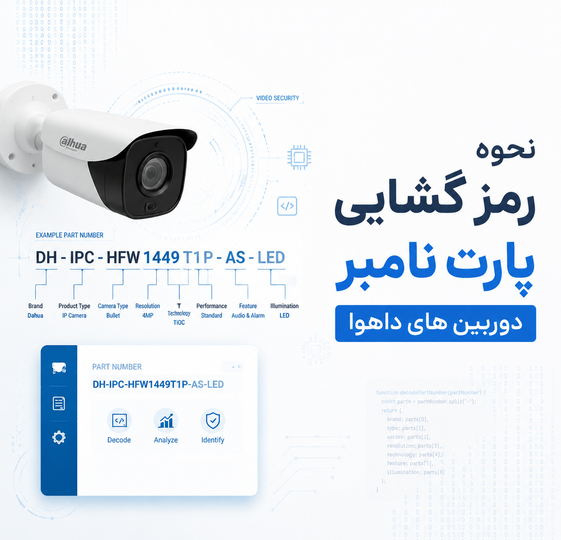 برسی پارت نامبر دوربین های مداربسته و دستگاه های ضبط داهوا(Dahua)