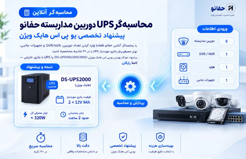 محاسبهگر هوشمند UPS برای دوربین مداربسته
