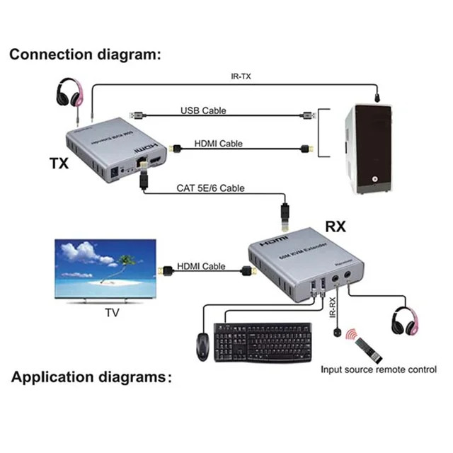 اکستندر HDMI KVM کی وی ام طول 60 متر