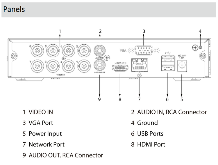 قیمت دستگاه ضبط 8 کانال XVR برند داهوا(DAHUA) مدل DH XVR1B08 I