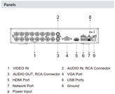 قیمت دستگاه ضبط 16 کانال XVR برند داهوا(DAHUA) مدل DH XVR1B16 I