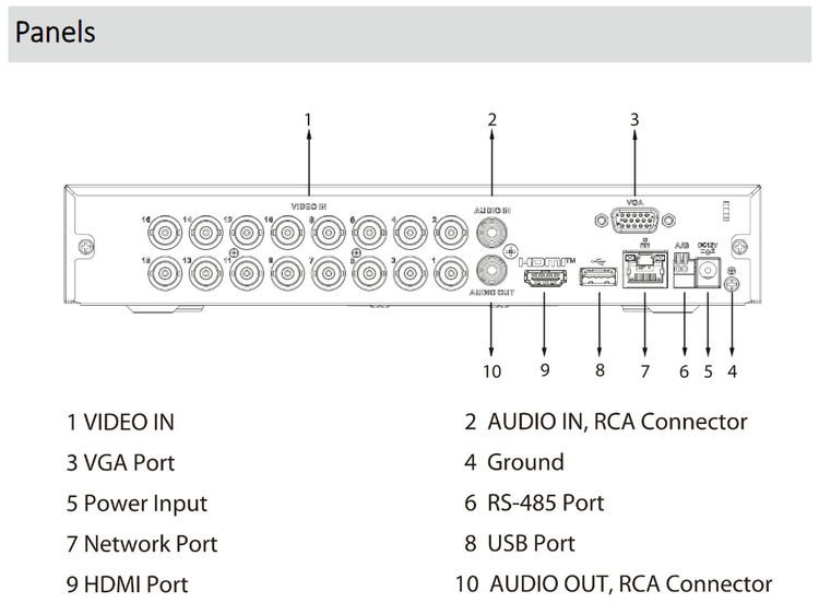 قیمت دستگاه ضبط 16 کانال XVR برند داهوا(DAHUA) مدل DH XVR5116HS I3