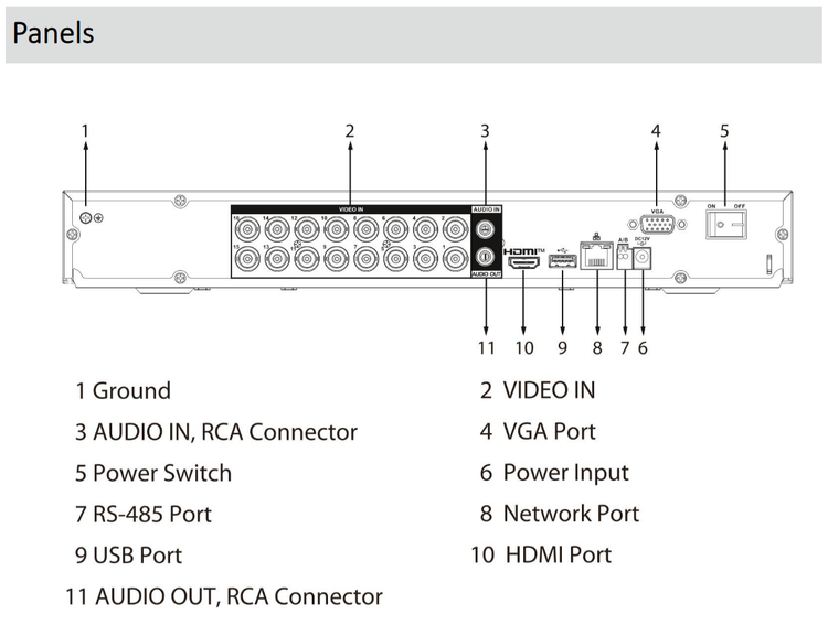 قیمت دستگاه ضبط 16 کانال XVR برند داهوا(DAHUA) مدل DH XVR5216AN I3