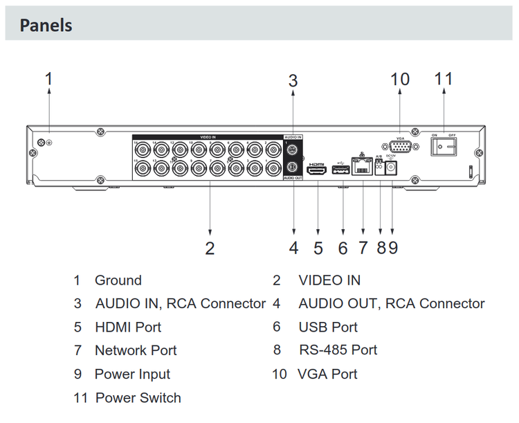 قیمت دستگاه ضبط 16 کانال XVR برند داهوا(DAHUA) مدل DH XVR5216AN 4KL I3