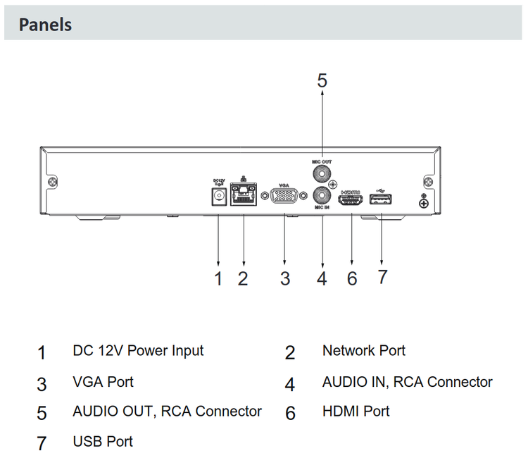 قیمت دستگاه ضبط 4 کانال NVR برند داهوا(DAHUA) مدل DHI NVR2104HS I2