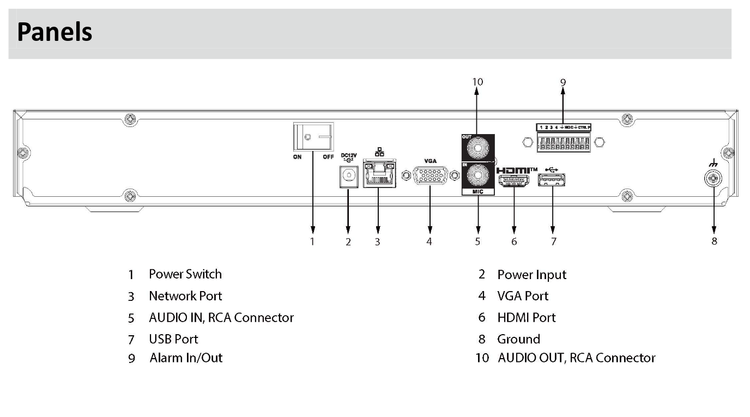 دستگاه ضبط 8 کانال NVR برند داهوا(DAHUA) مدل DHI NVR4208 4KS3