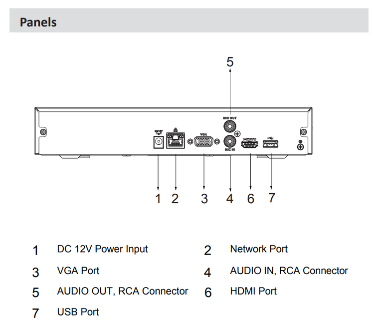 قیمت دستگاه ضبط 16 کانال NVR برند داهوا(DAHUA) مدل DHI NVR2116HS I2