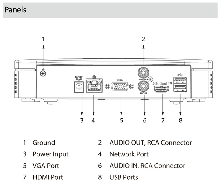 قیمت دستگاه ضبط 16 کانال NVR برند داهوا(DAHUA) مدل DHI NVR2116HS I2