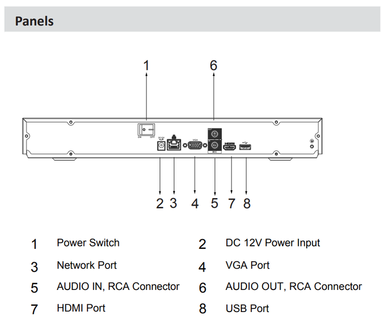 قیمت دستگاه ضبط 16 کانال NVR برند داهوا(DAHUA) مدل DHI NVR2216 I2