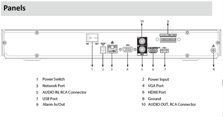 قیمت دستگاه ضبط 32 کانال NVR برند داهوا(DAHUA) مدل DHI NVR4232 4KS3