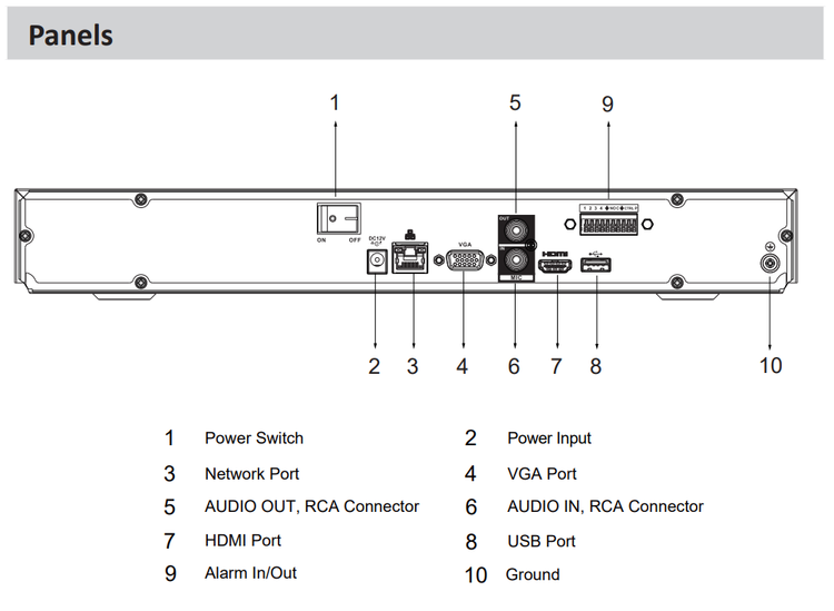 قیمت دستگاه ضبط 32 کانال NVR برند داهوا(DAHUA) مدل DHI NVR4232 4KS2/L