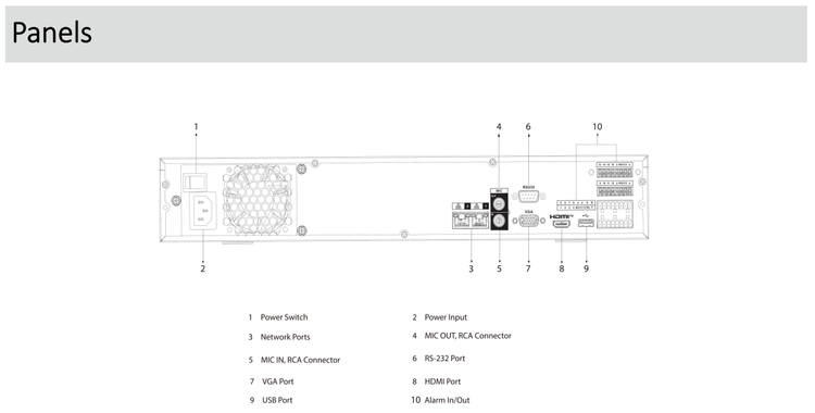 قیمت دستگاه ضبط 32 کانال NVR برند داهوا(DAHUA) مدل DHI NVR4432 EI