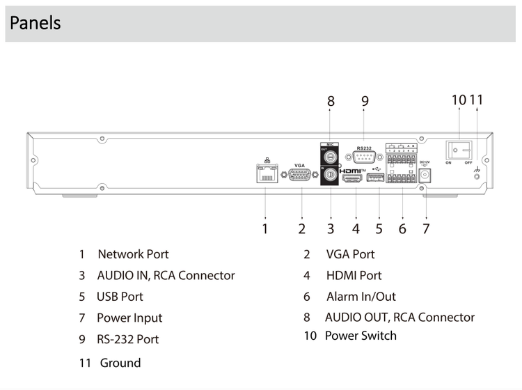 قیمت دستگاه ضبط 32 کانال NVR برند داهوا(DAHUA) مدل DHI NVR5232 EI