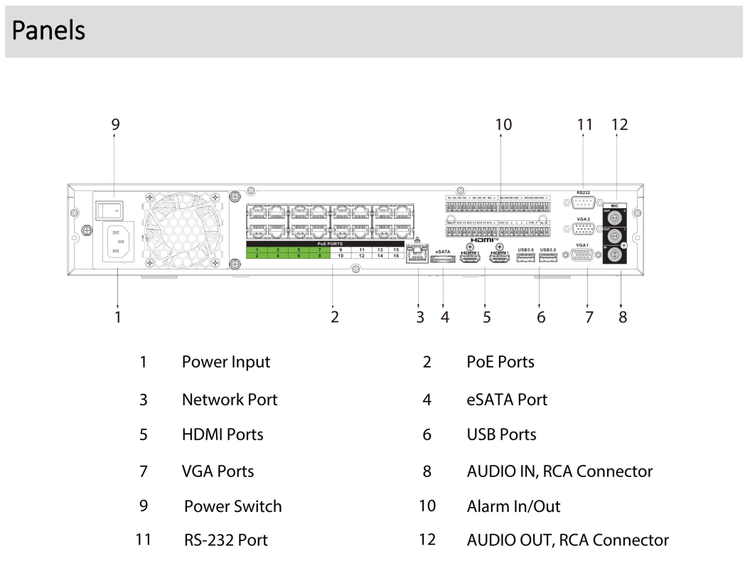 قیمت دستگاه ضبط 32 کانال NVR برند داهوا(DAHUA) مدل DHI NVR5432 16P EI