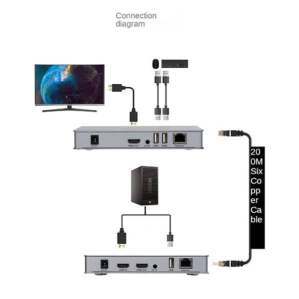 قیمت اکستندر HDMI KVM کی وی ام طول 200 متر
