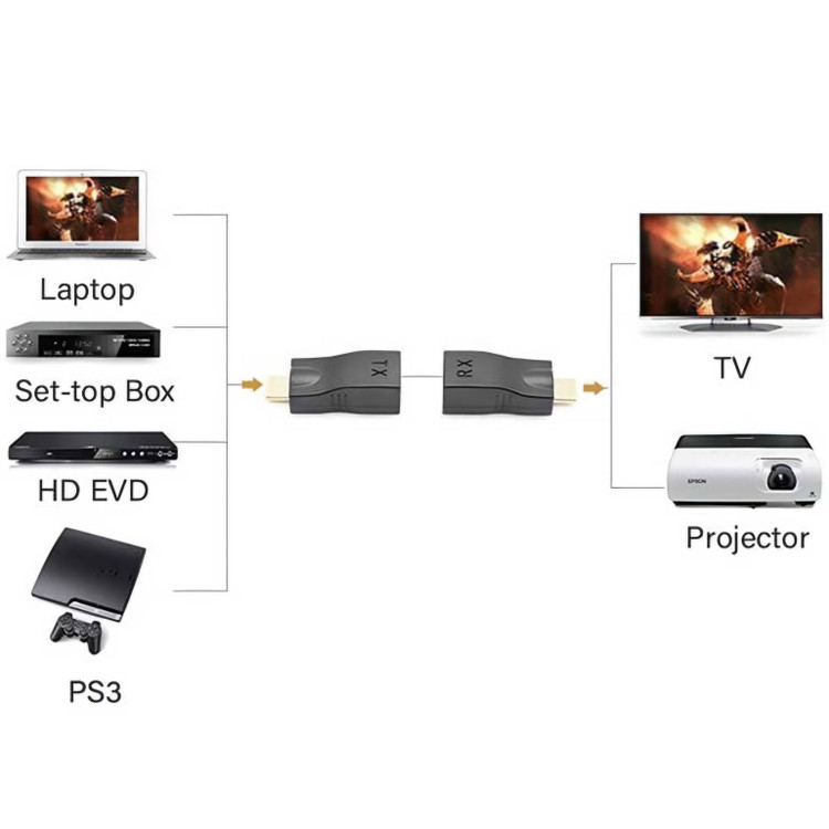 قیمت اکستندر HDMI طول 30 متر