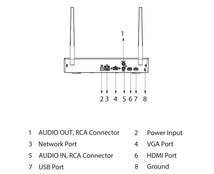 دستگاه ضبط بیسیم برند داهوا (DAHUA) مدل DHI NVR1108HS W S2